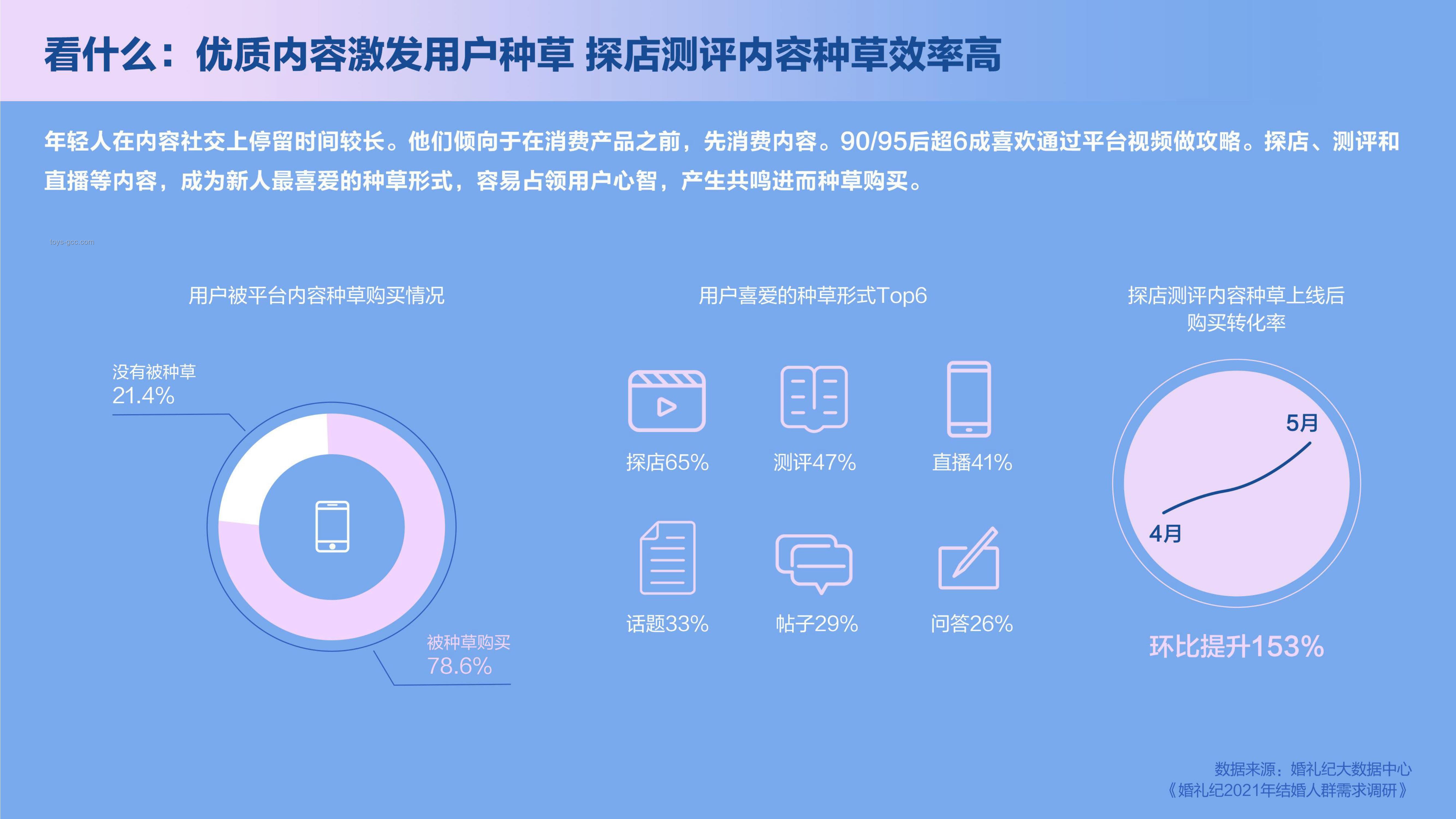 歌手歌单背后的行业洞察：多元化与个性化趋势